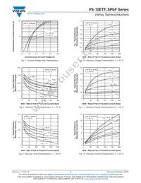 VS-10ETF04SPBF Datasheet Page 4