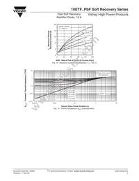 VS-10ETF06PBF Datasheet Page 5