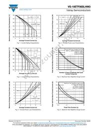 VS-10ETF06SLHM3 Datasheet Page 3