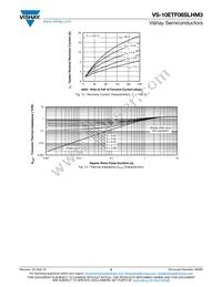 VS-10ETF06SLHM3 Datasheet Page 5