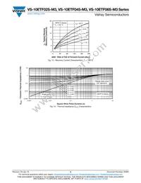 VS-10ETF06STRL-M3 Datasheet Page 5