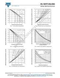 VS-10ETF12SLHM3 Datasheet Page 3