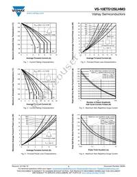 VS-10ETS12SLHM3 Datasheet Page 3