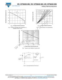 VS-10TQ045-M3 Datasheet Page 4