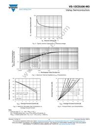 VS-12CDU06-M3/I Datasheet Page 3