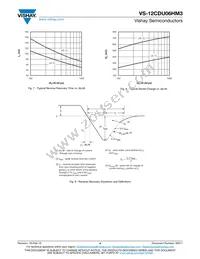 VS-12CDU06HM3/I Datasheet Page 4