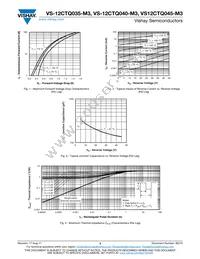 VS-12CTQ045-M3 Datasheet Page 3