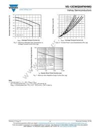 VS-12CWQ04FNHM3 Datasheet Page 4