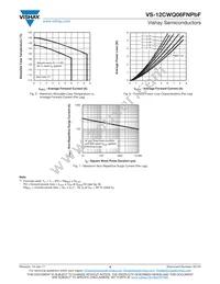 VS-12CWQ06FNTRPBF Datasheet Page 4