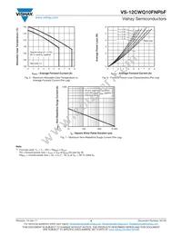 VS-12CWQ10FNTRLPBF Datasheet Page 4