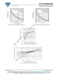 VS-12TTS08SLHM3 Datasheet Page 4