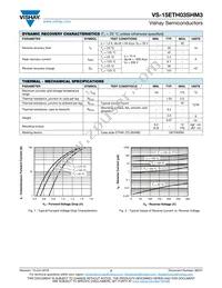 VS-15ETH03SHM3 Datasheet Page 2