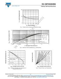 VS-15ETH03SHM3 Datasheet Page 3