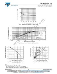 VS-15ETX06-M3 Datasheet Page 3