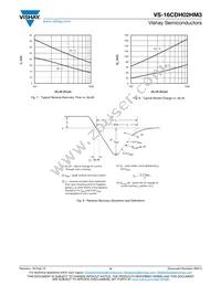 VS-16CDH02HM3/I Datasheet Page 4