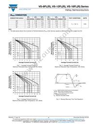 VS-16FLR100S05 Datasheet Page 3