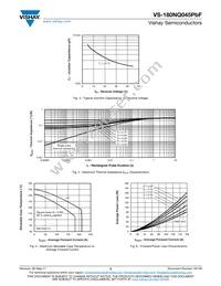 VS-180NQ045PBF Datasheet Page 3