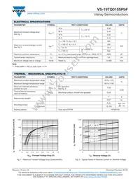 VS-19TQ015STRRPBF Datasheet Page 2