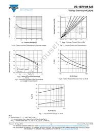 VS-1EFH01-M3/I Datasheet Page 3