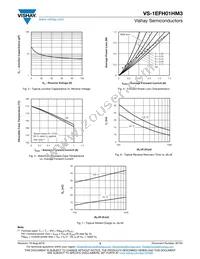 VS-1EFH01HM3/I Datasheet Page 3