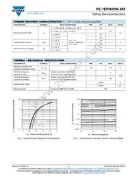 VS-1EFH02W-M3-18 Datasheet Page 2