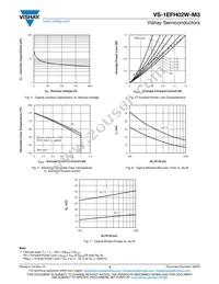 VS-1EFH02W-M3-18 Datasheet Page 3