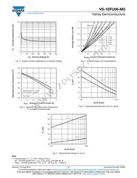 VS-1EFU06-M3/I Datasheet Page 3