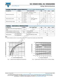 VS-1ENH02HM3/85A Datasheet Page 2