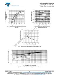 VS-201CNQ050PBF Datasheet Page 3