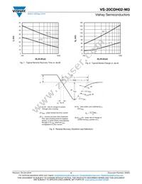 VS-20CDH02-M3/I Datasheet Page 4