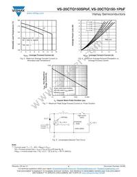 VS-20CTQ150-1PBF Datasheet Page 4