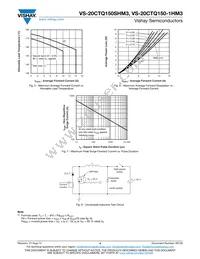 VS-20CTQ150STRRHM3 Datasheet Page 4