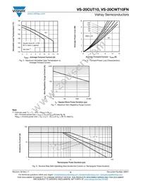 VS-20CWT10FN Datasheet Page 4