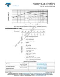VS-20CWT10FN Datasheet Page 5