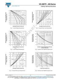 VS-20ETF06-M3 Datasheet Page 3