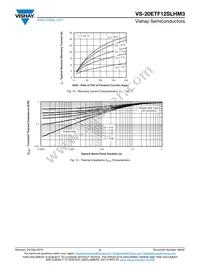 VS-20ETF12SLHM3 Datasheet Page 5