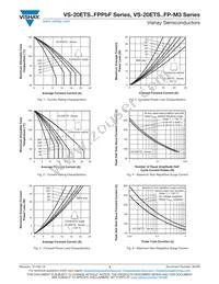 VS-20ETS12FPPBF Datasheet Page 3