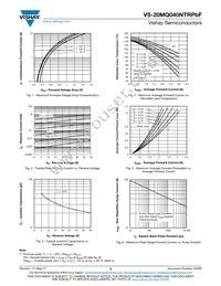 VS-20MQ040NPBF Datasheet Page 3