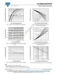 VS-20MQ100NPBF Datasheet Page 3