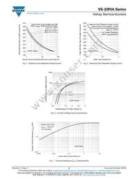 VS-22RIA120S90 Datasheet Page 5