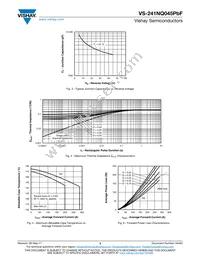 VS-241NQ045PBF Datasheet Page 3