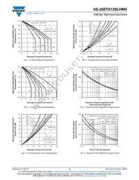 VS-25ETS12SLHM3 Datasheet Page 3