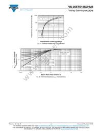 VS-25ETS12SLHM3 Datasheet Page 4