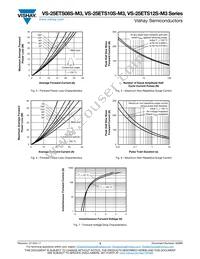 VS-25ETS12STRR-M3 Datasheet Page 3