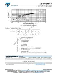 VS-25TTS12HM3 Datasheet Page 5