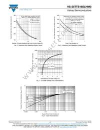 VS-25TTS16SLHM3 Datasheet Page 4