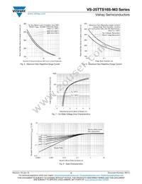 VS-25TTS16STRR-M3 Datasheet Page 4