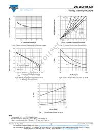 VS-2EJH01-M3/6A Datasheet Page 3