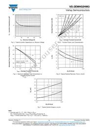 VS-2EMH02HM3/5AT Datasheet Page 3