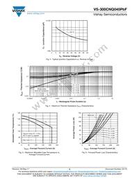 VS-300CNQ045PBF Datasheet Page 3